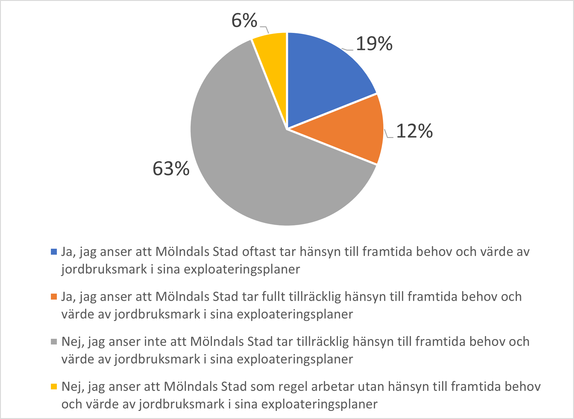MNF enkät 2 politiker Mölndals stad